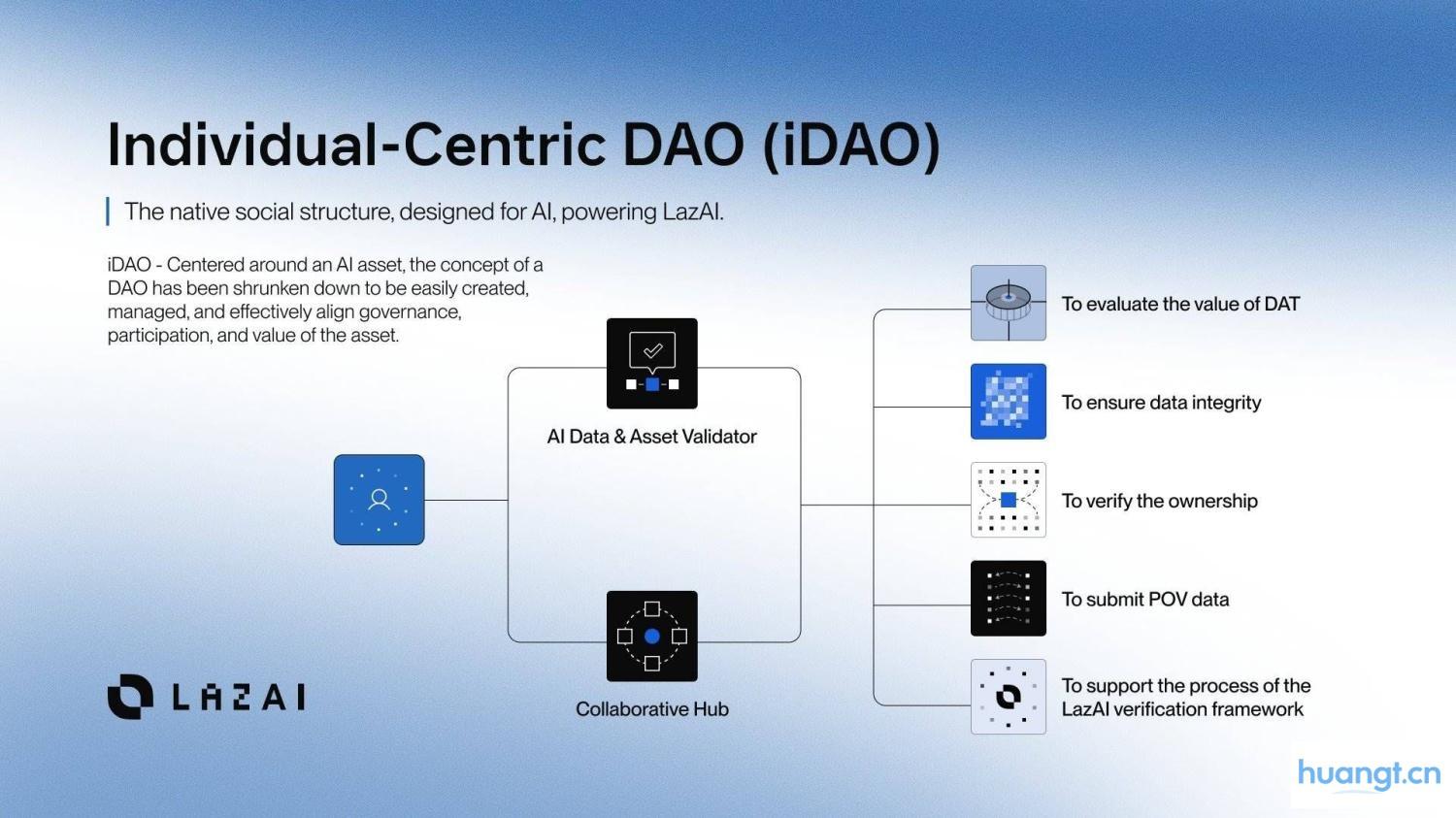 9 万用户抢铸 Lazbubu:剑指 AI 价值剥削,LazAI 养成系 AI 来袭 image 3