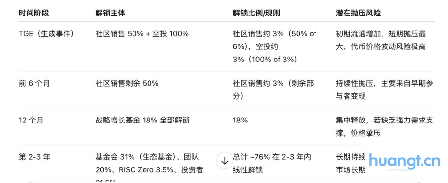 研报|Boundless(ZKC)项目详解& 市值分析 image 2