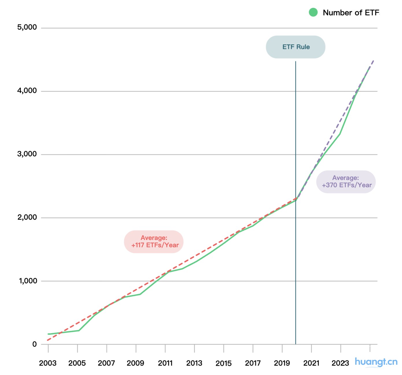 Bitwise 首席投资官：请为加密 ETF 盛宴做好准备 image 0