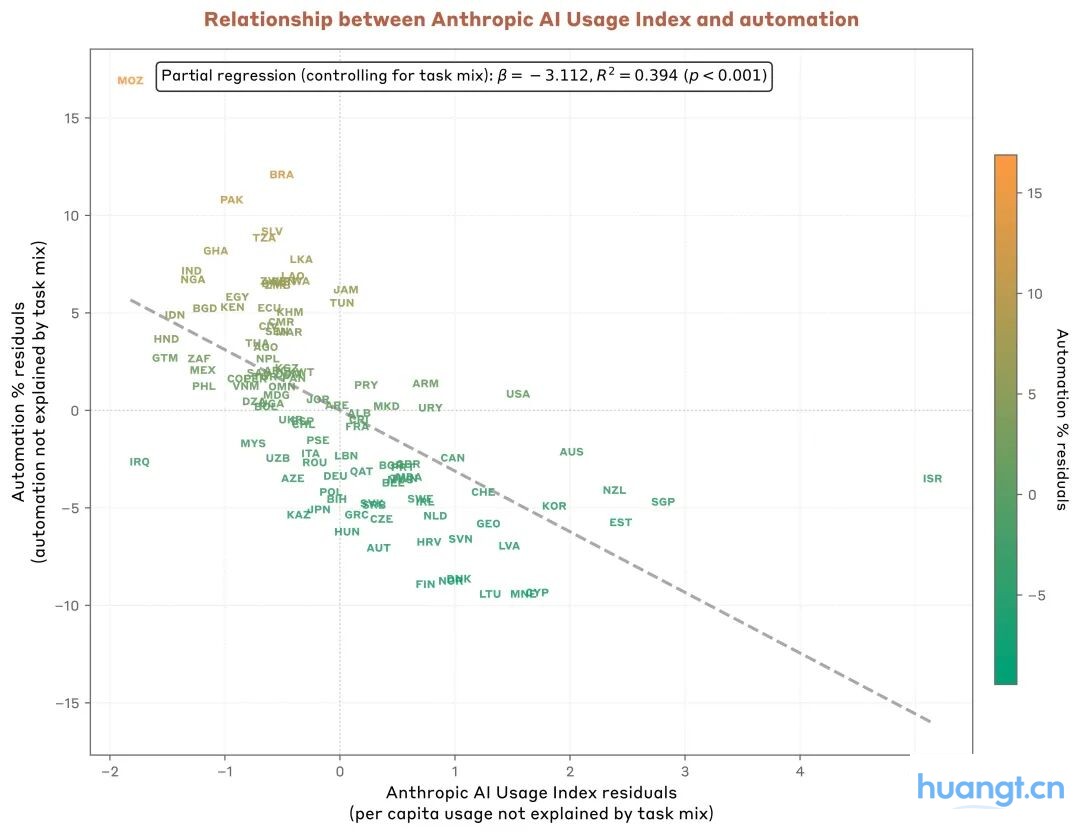 ChatGPT和Claude，已经不是同一条路上的玩家了 image 4