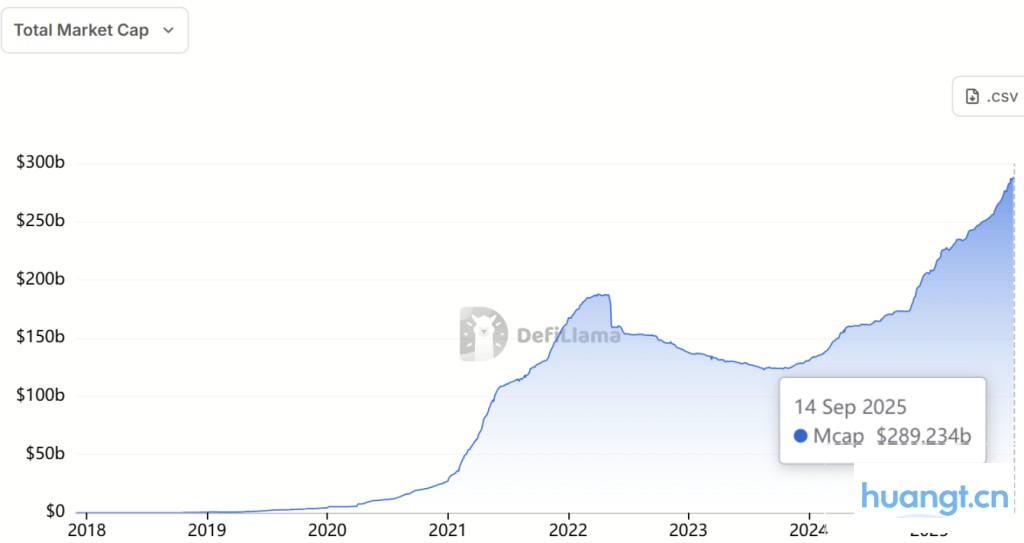 Tether 推出合规稳定币 USAT，正式挑战 Circle 的 USDC 霸主地位 image 0