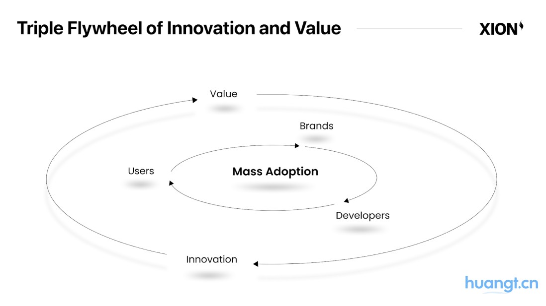 XION: 思,无界 image 4