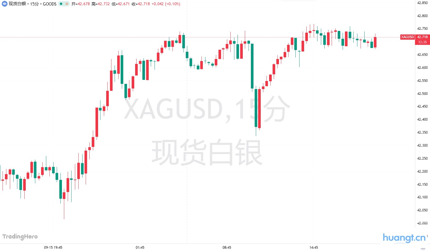 又见证历史!黄金盘中上破3690,明年冲击4000稳了? image 1