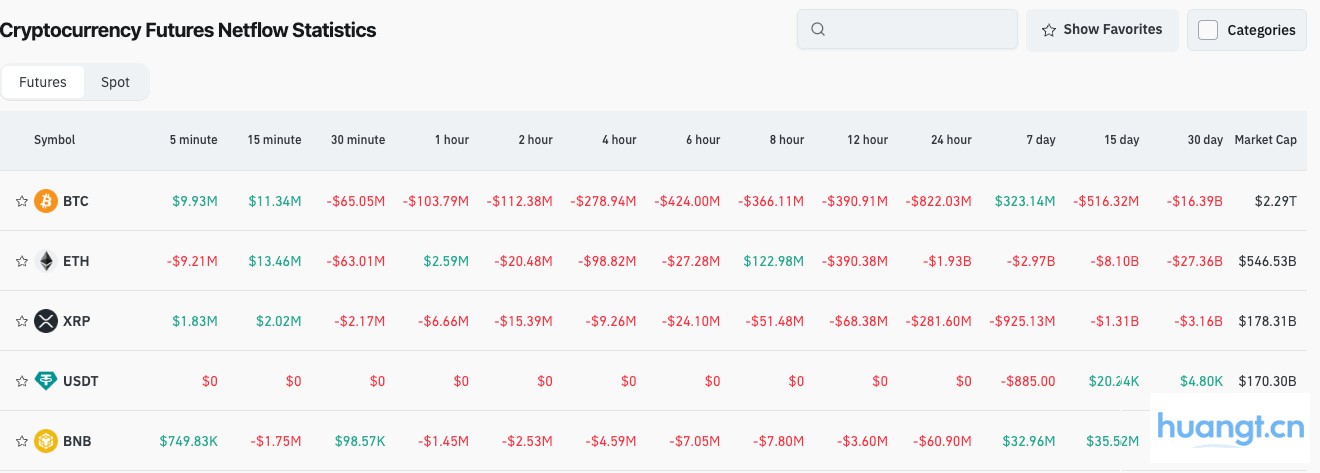 Bitget每日早报（09月16日）｜美联储降息概率达95.9%；美国拟建立战略比特币储备；韩国今日起解除虚拟资产交易与经纪业务限制。 image 3