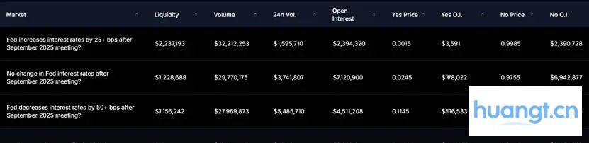 发币传闻升温，带你看懂Polymarket的10个生态布局 image 0