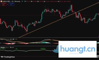 BTC周观察:反弹「盛宴」可能已接近尾声… image 1