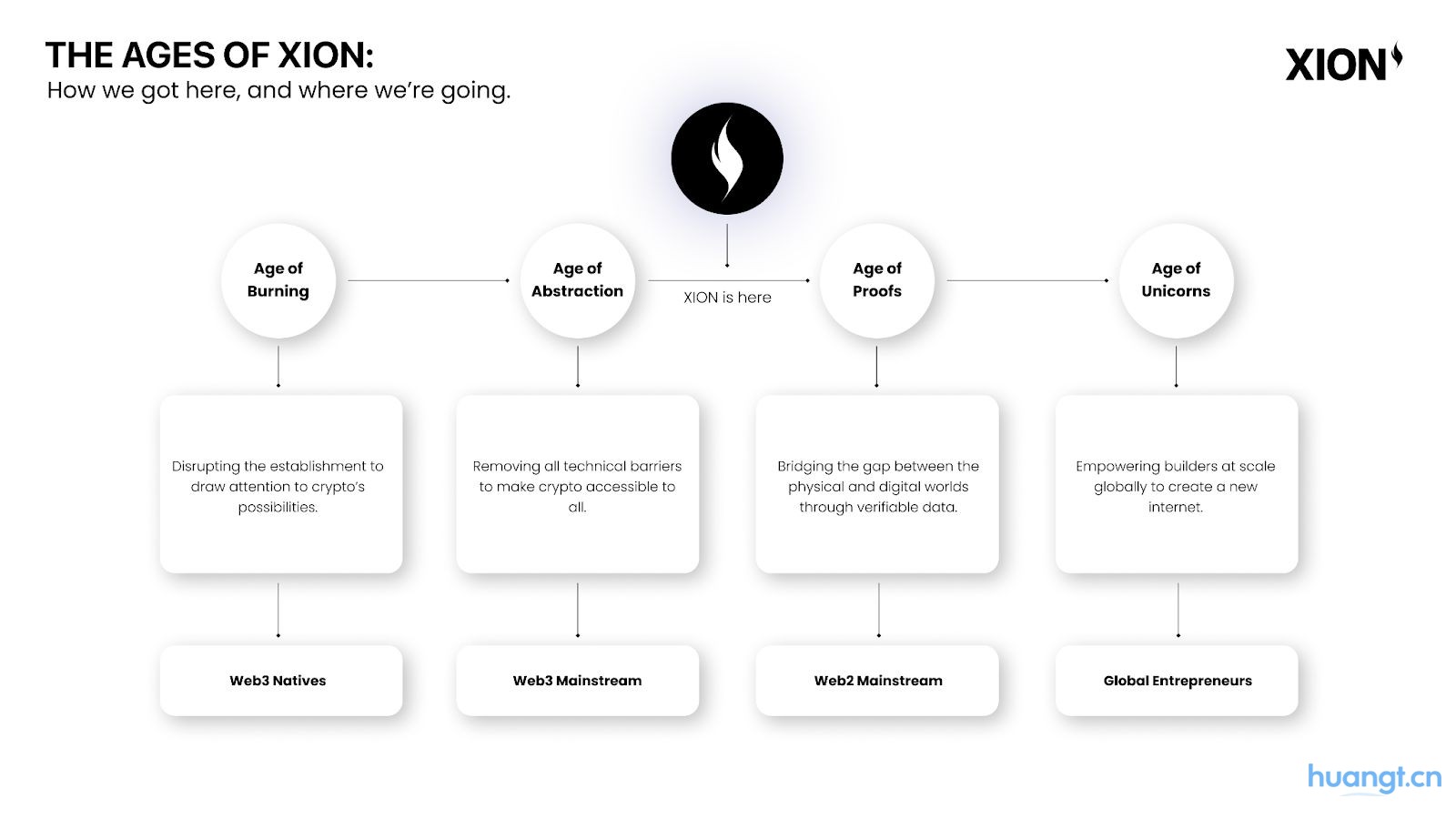 XION: 思,无界 image 1