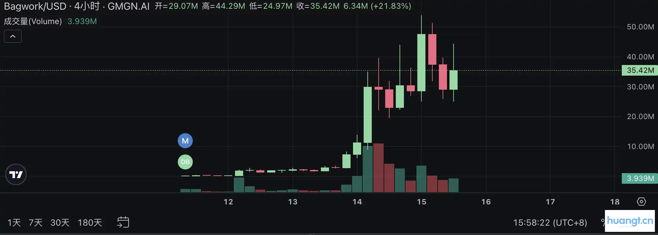 Pump.fun掀起直播发币热潮:速览当前最热门的四个项目 image 1