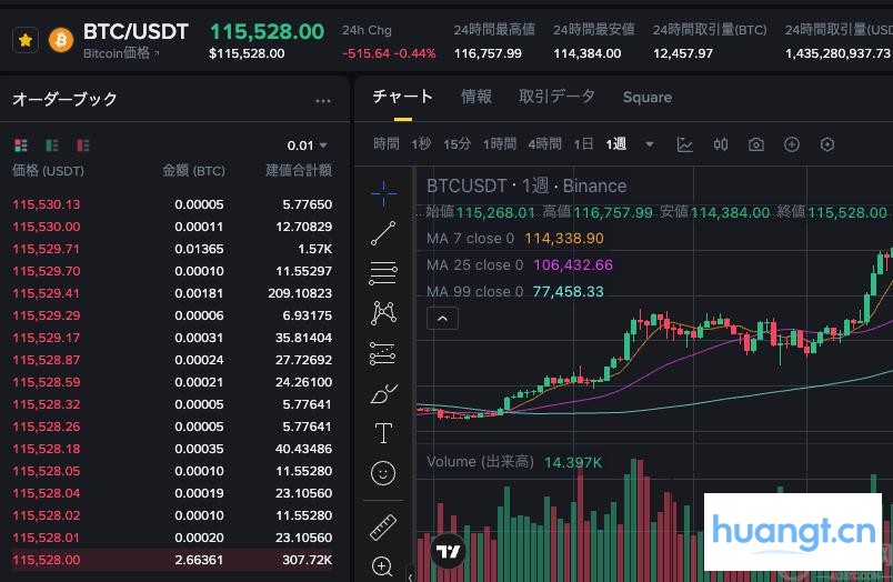 比特币空爆了是什么意思