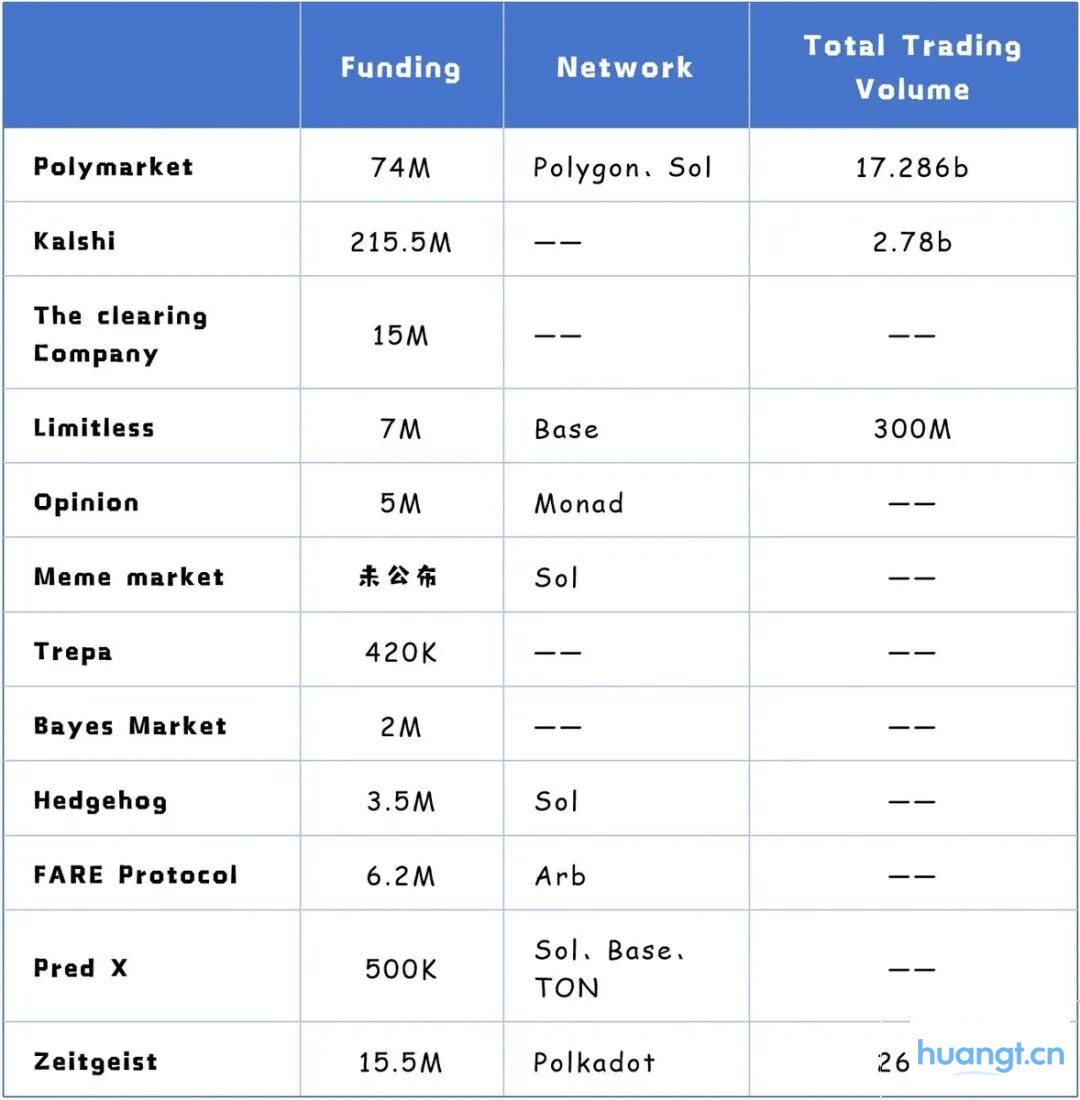 预测市场兴起背后:当meme热潮褪去,注意力正在寻找新赌桌 image 3