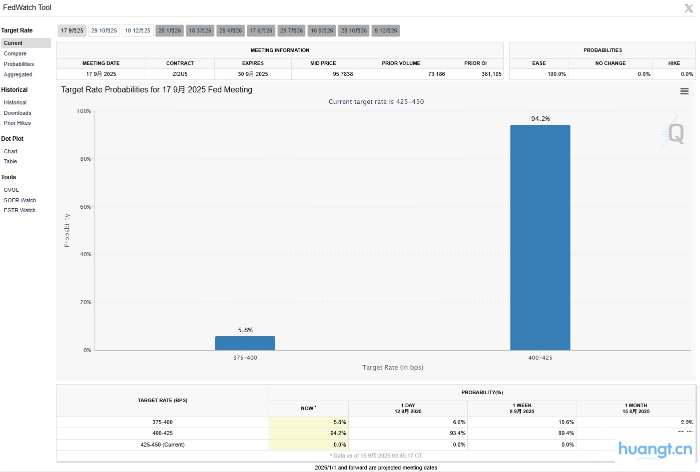 特朗普预言美联储“大幅降息”！ image 1