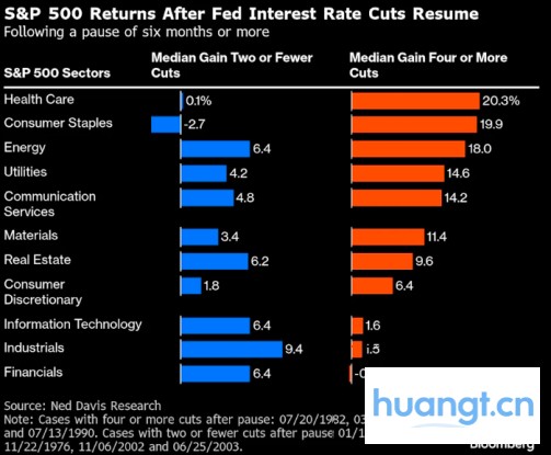 若美联储开启降息,比特币、黄金、美股谁将胜出? image 4