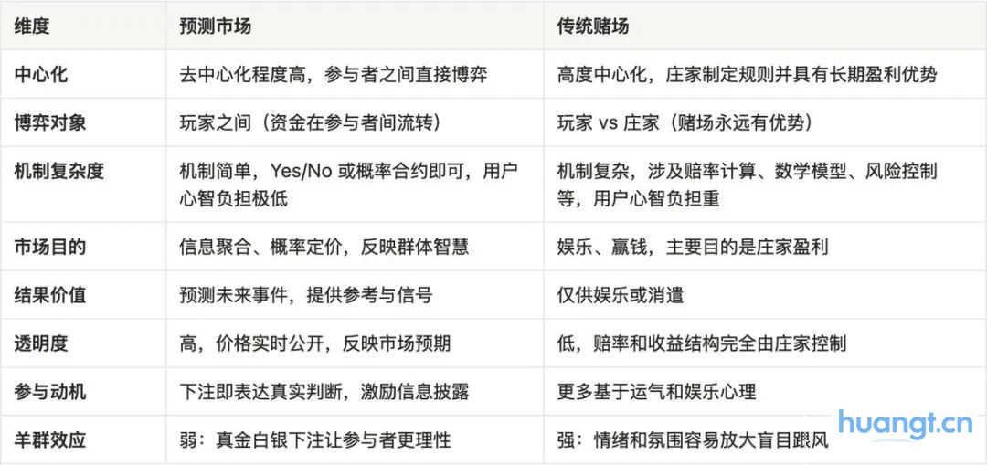 预测市场兴起背后:当meme热潮褪去,注意力正在寻找新赌桌 image 0