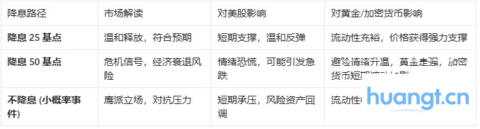 硝烟中的美联储议息——加密投资者必须关注的三大信号 image 0