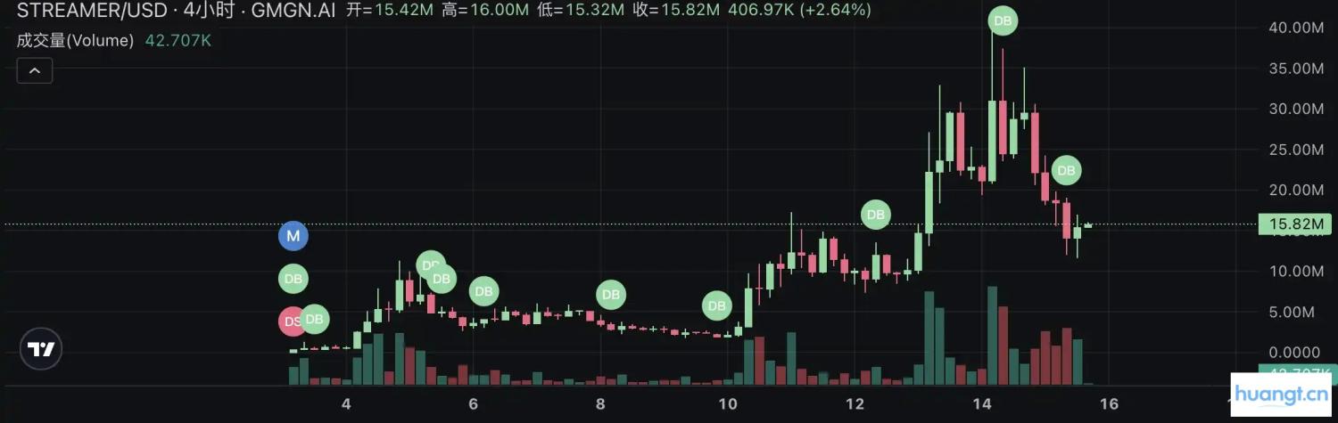 Pump.fun掀起直播发币热潮:速览当前最热门的四个项目 image 5