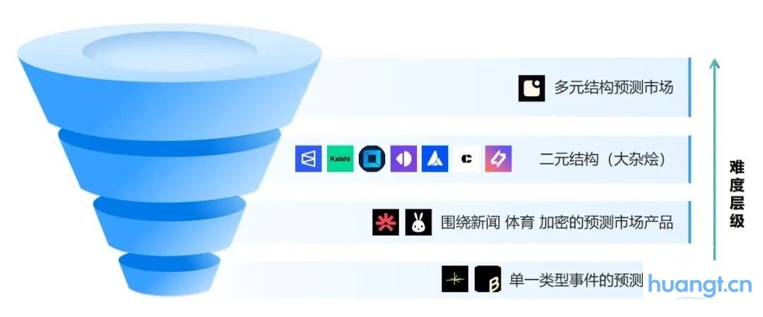 预测市场兴起背后:当meme热潮褪去,注意力正在寻找新赌桌 image 2