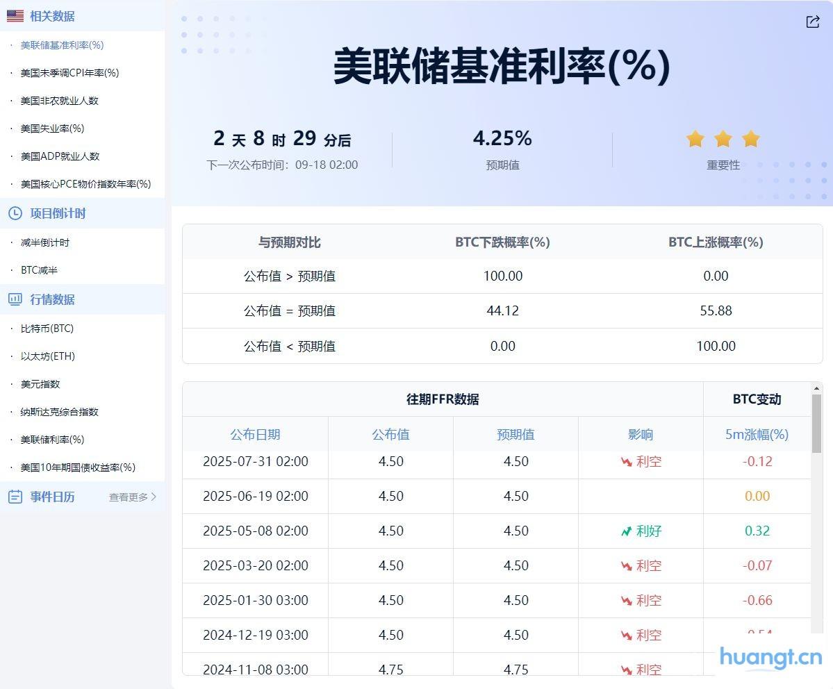 特朗普预言美联储“大幅降息”！ image 0