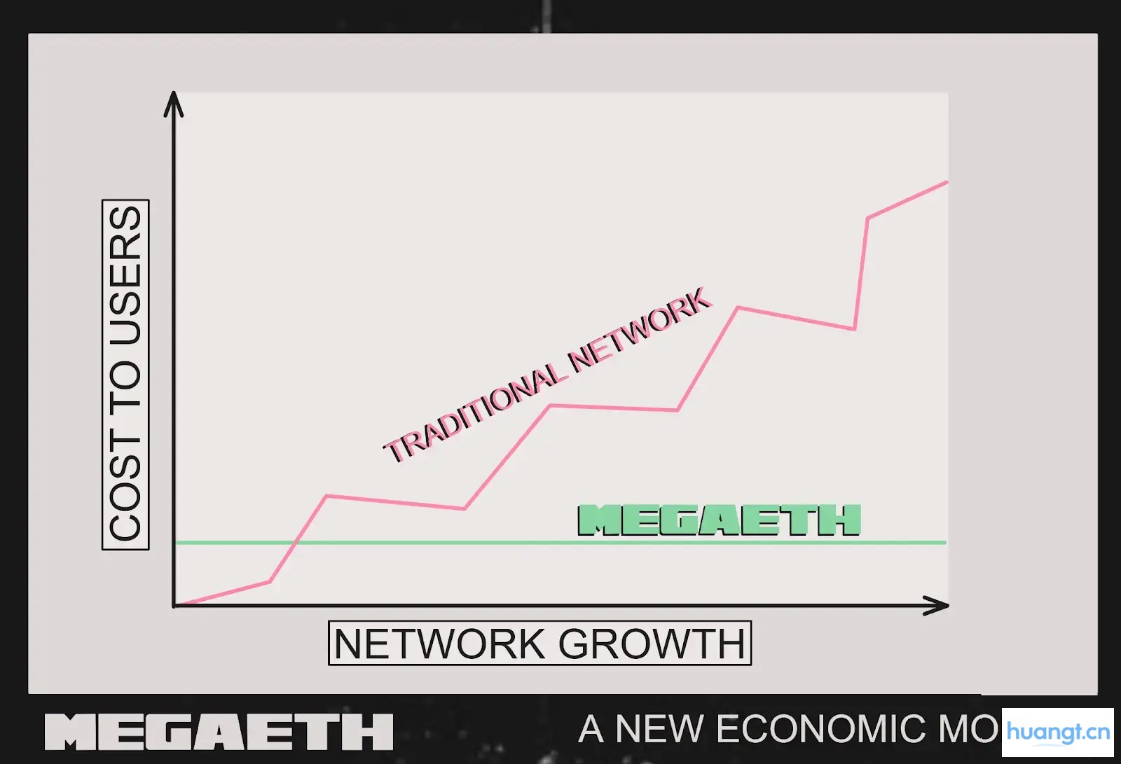 当稳定币开始为网络买单:利息与手续费的新关系 image 1