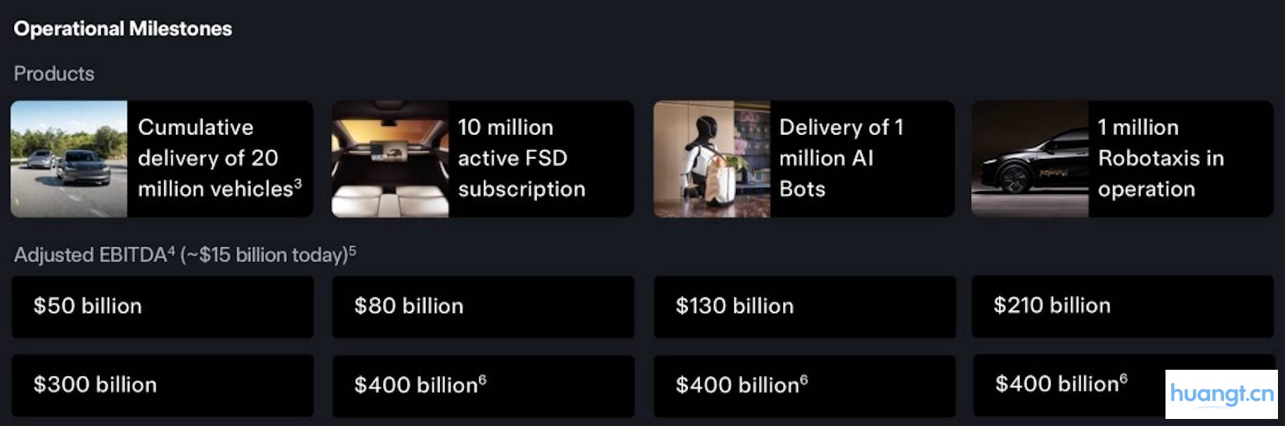 史上最贵「打工皇帝」：马斯克解锁 1 万亿美金工资，拢共分几步？ image 2