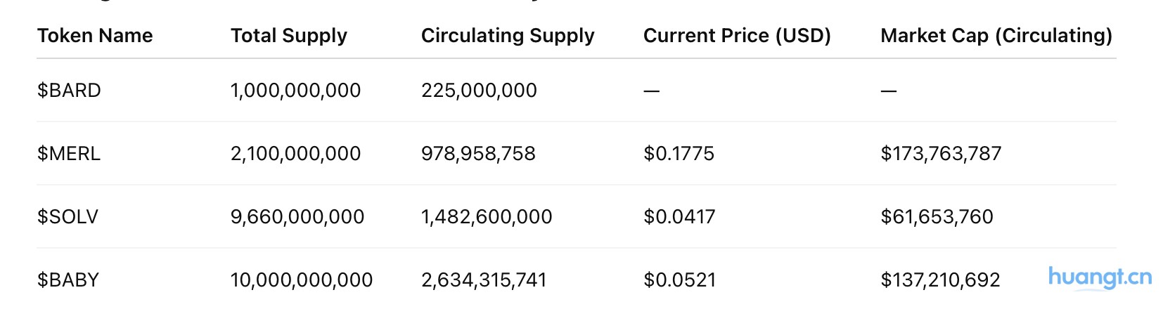 研报|Lombard Token项目详解& BARD市值分析 image 3
