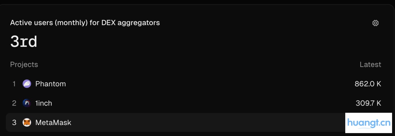 MetaMask 推出稳定币 mUSD，如何转型 DeFi 超级应用？ image 3