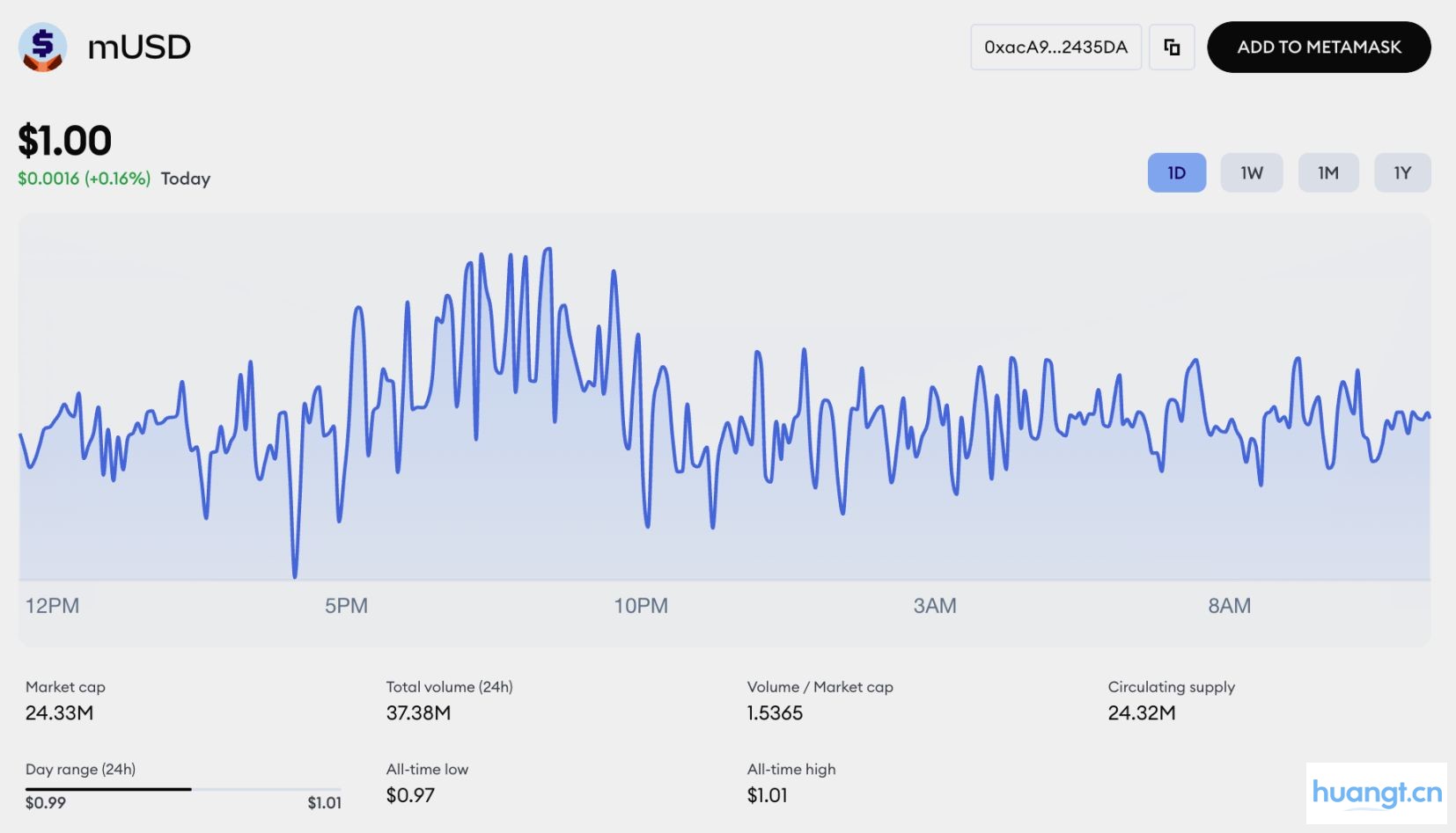 MetaMask 推出稳定币 mUSD，如何转型 DeFi 超级应用？ image 0