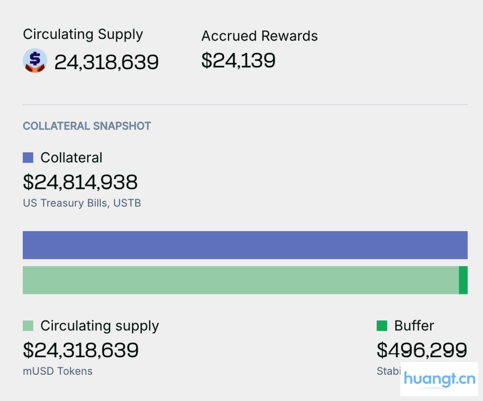 MetaMask 推出稳定币 mUSD，如何转型 DeFi 超级应用？ image 1