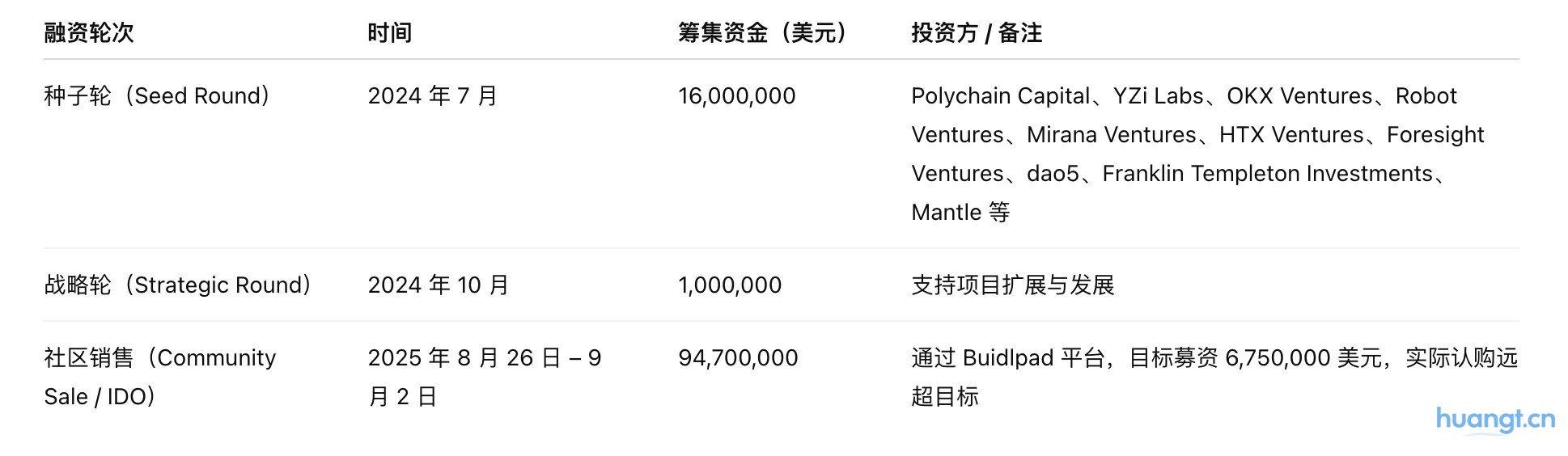 研报|Lombard Token项目详解& BARD市值分析 image 4
