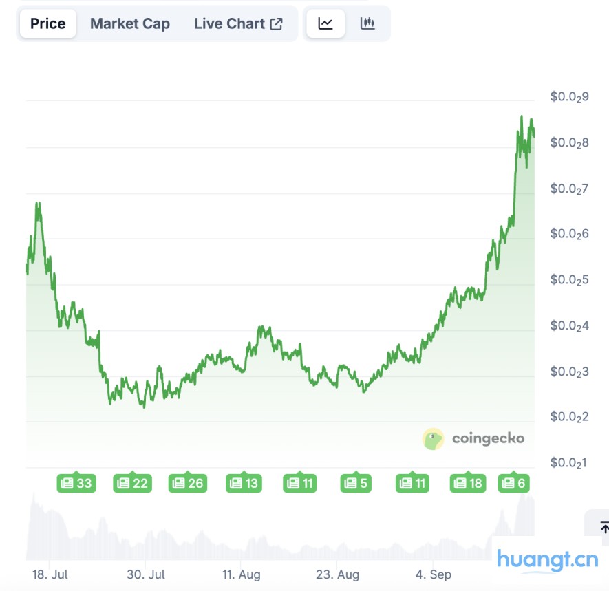 Pump.fun直播功能上线:是创作者经济新范式还是收割套路重演? image 0