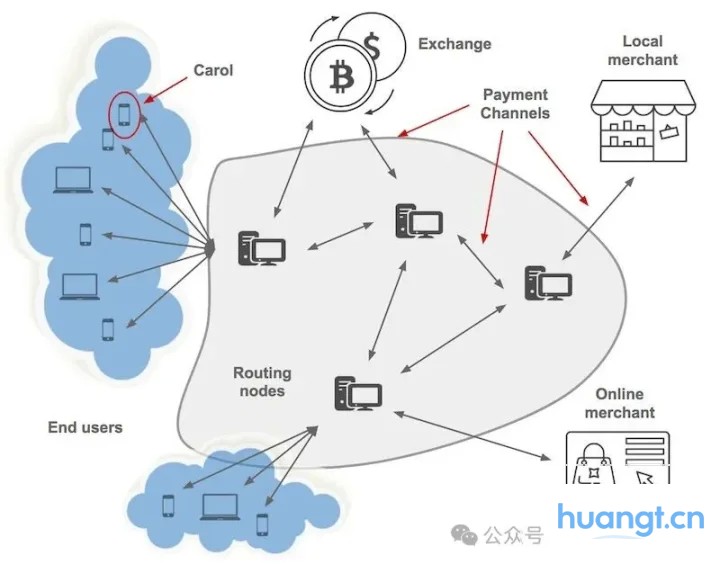 伊丽莎白·斯塔克（Elizabeth Stark）：为什么比特币需要一位律师 image 0