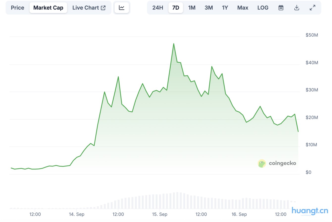 Pump.fun直播功能上线:是创作者经济新范式还是收割套路重演? image 5