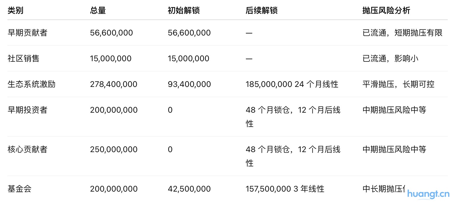 研报|Lombard Token项目详解& BARD市值分析 image 6