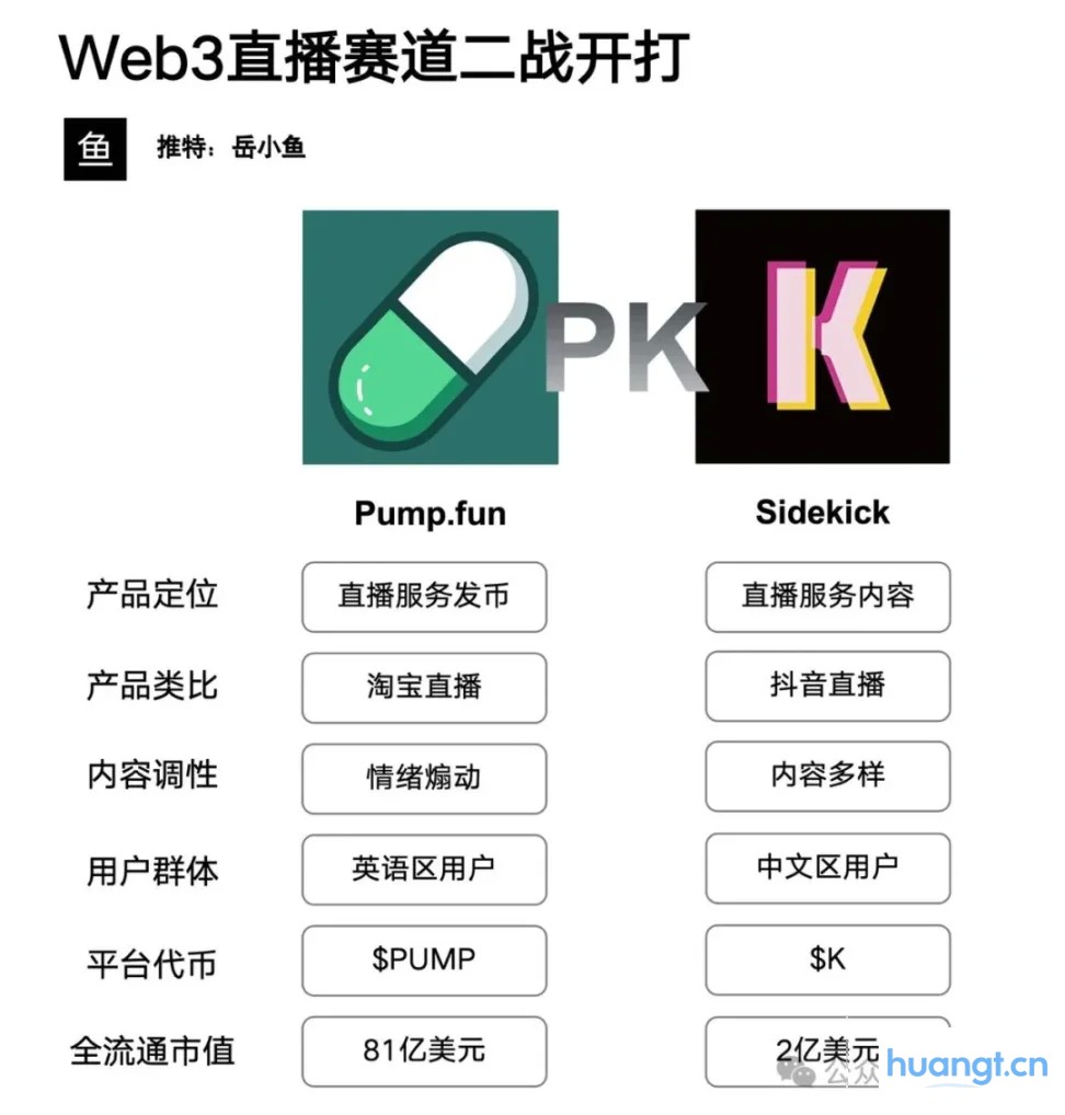 Web3 直播赛道二战开打:如果说 PumpFun 是淘宝直播,Sidekick 就是抖音直播! image 0