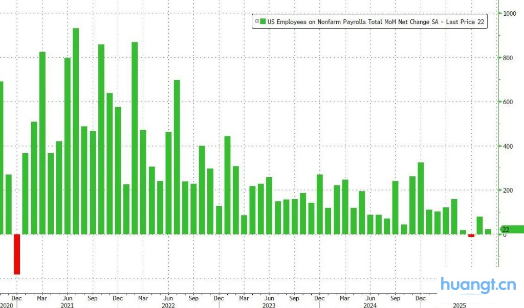 降息落地，是时候狂欢了吗？ image 0