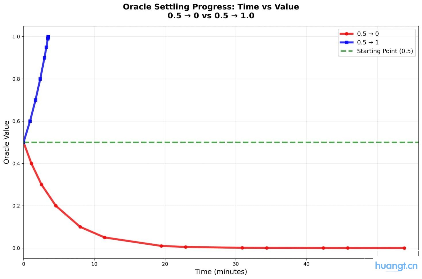 Hyperliquid 新提案:DEX 巨头进军预测市场,联手 Kalshi 挑战 Polymarket image 1