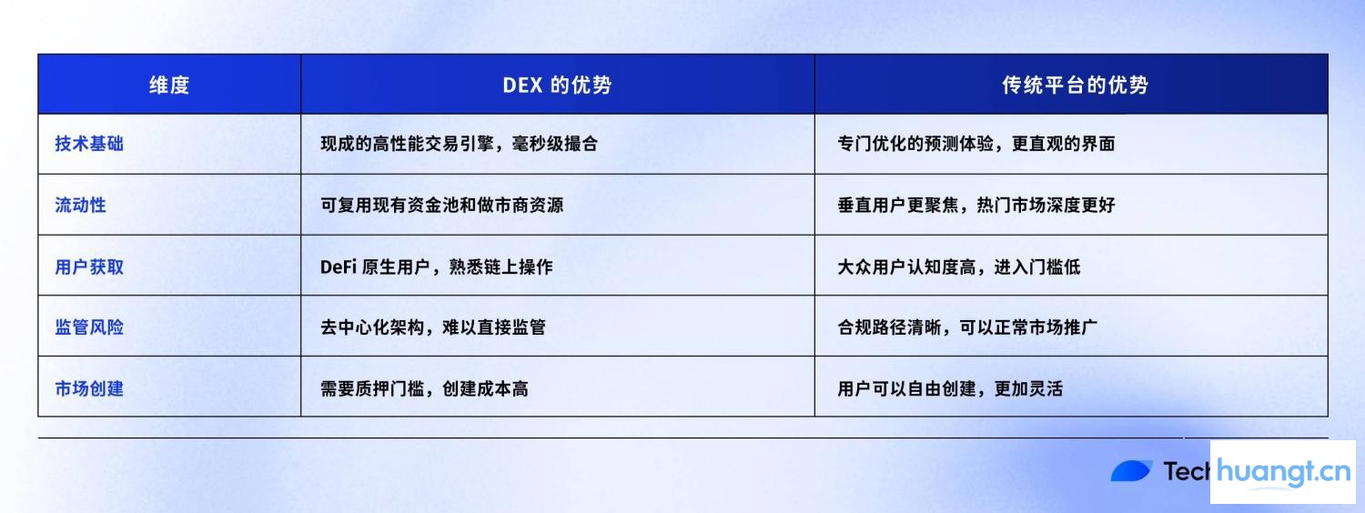 Hyperliquid 新提案:DEX 巨头进军预测市场,联手 Kalshi 挑战 Polymarket image 3