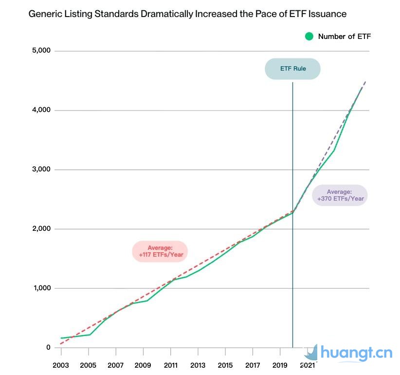 美SEC松口,加密 ETP 即将井喷上市! image 1