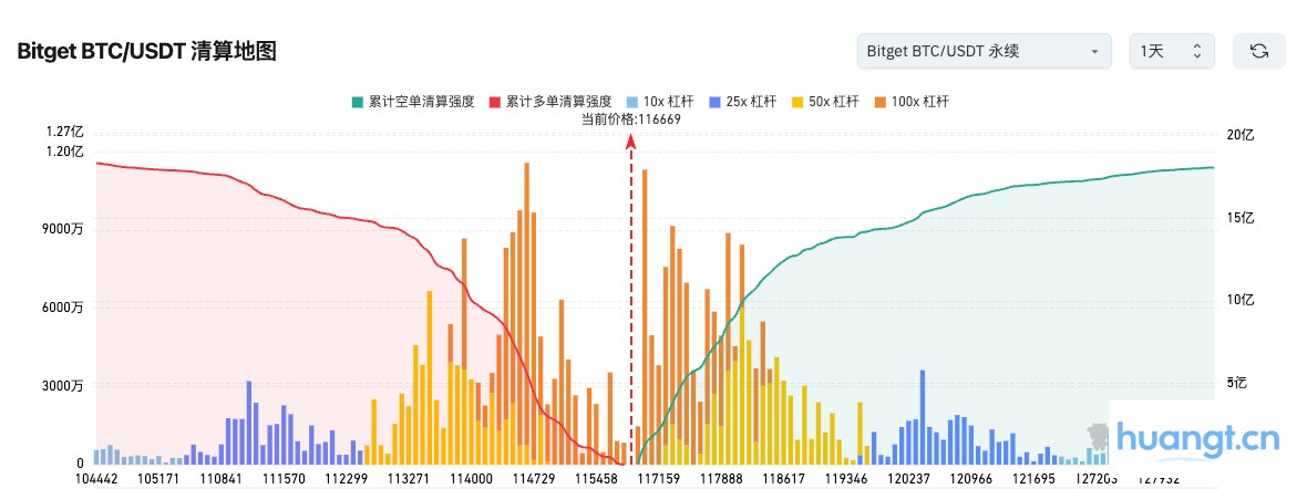 Bitget每日早报（09月18日）｜SEC放宽数字资产ETF上市流程；Nothing获2亿美元C轮融资；XRP与Dogecoin ETF获SEC批准 image 1