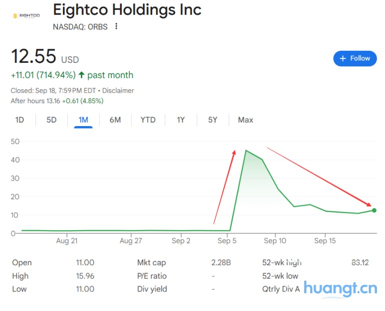 木头姐联手阿联酋 3 亿美元入股，又一家纳斯达克上市公司「囤币」，转型「Solana 财库」 image 1