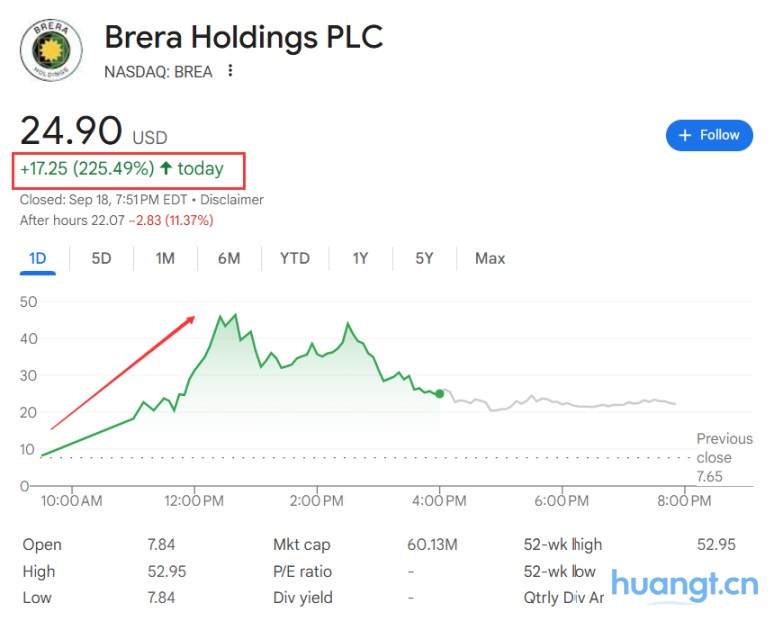 木头姐联手阿联酋 3 亿美元入股，又一家纳斯达克上市公司「囤币」，转型「Solana 财库」 image 0